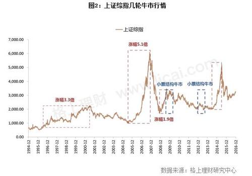 配资比例重返牛市_场外配资活跃期_包头线下配资