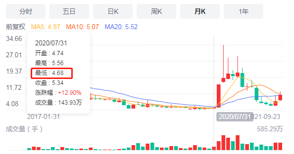 股票涨跌原因分析_新手股票投资经验分享_股票想配资可以吗