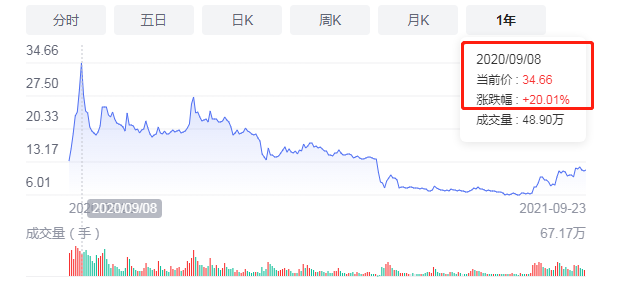 股票涨跌原因分析_新手股票投资经验分享_股票想配资可以吗