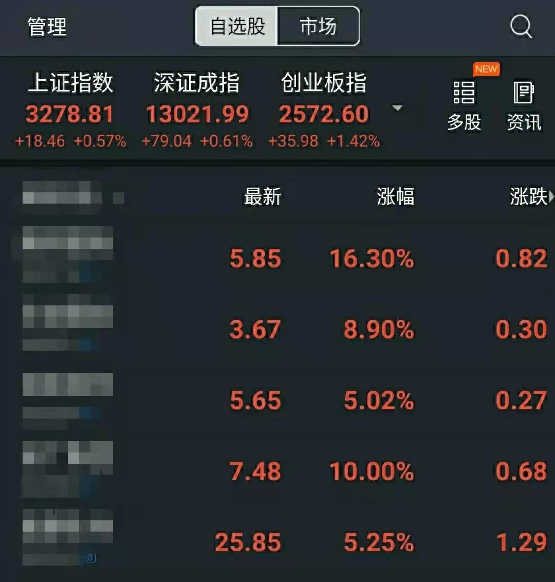 股票涨跌原因分析_新手股票投资经验分享_股票想配资可以吗