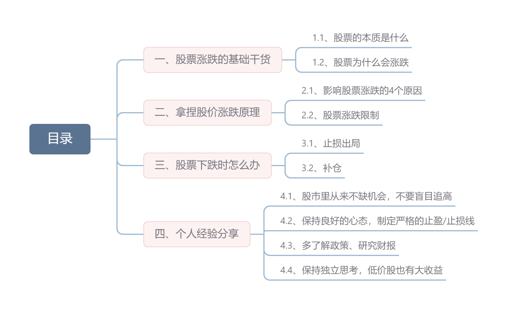 股票想配资可以吗_股票涨跌原因分析_新手股票投资经验分享
