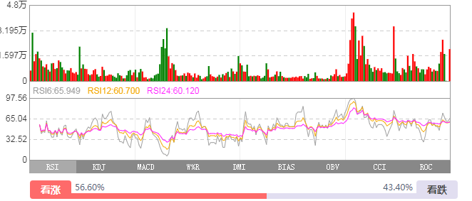 股票想配资可以吗_新手股票投资经验分享_股票涨跌原因分析