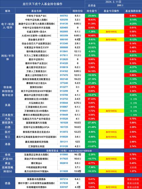 股票涨跌原因分析_新手股票投资经验分享_股票想配资可以吗