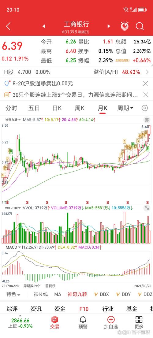 A股红利板块逆市上涨_股票配资利息是高利贷_高股息资产优势