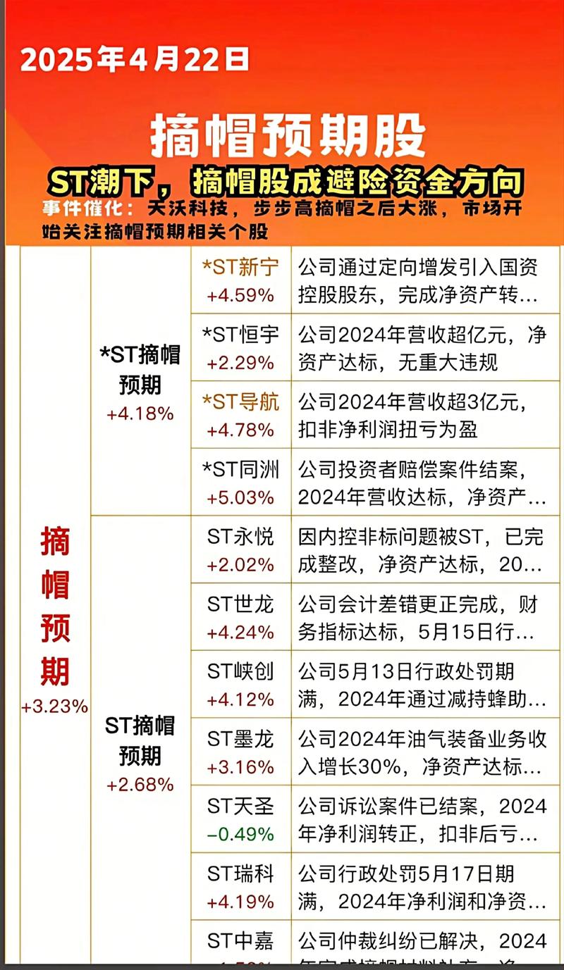 通达信上市了吗_A股ST股摘帽行情_ST股年报业绩上涨
