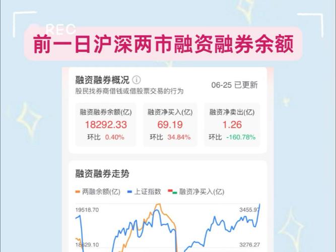 券商开户量增加_两融余额攀升_配资炒股报警