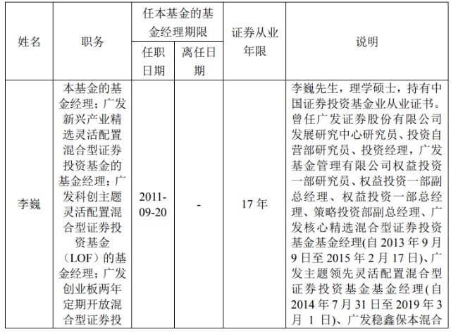 李巍 基金经理 评价_广发制造业精选股票_广发制造业精选混合A 业绩分析