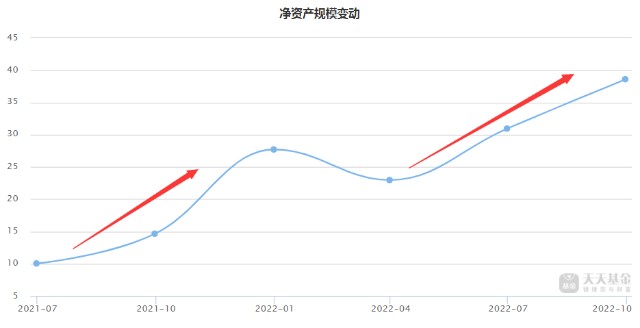 广发制造业精选混合A 业绩分析_广发制造业精选股票_李巍 基金经理 评价