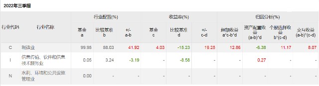 广发制造业精选股票_广发制造业精选混合A 业绩分析_李巍 基金经理 评价