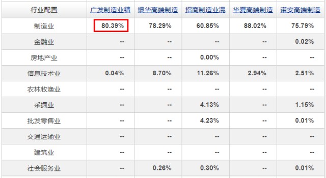 广发制造业精选混合A 业绩分析_李巍 基金经理 评价_广发制造业精选股票