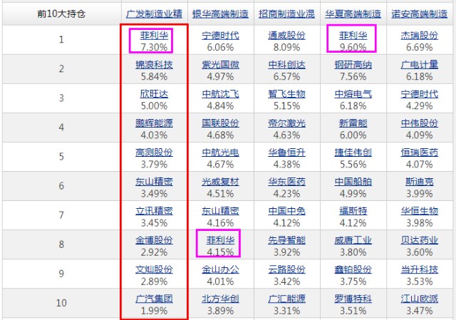 李巍 基金经理 评价_广发制造业精选混合A 业绩分析_广发制造业精选股票