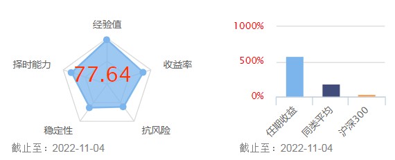 李巍 基金经理 评价_广发制造业精选股票_广发制造业精选混合A 业绩分析
