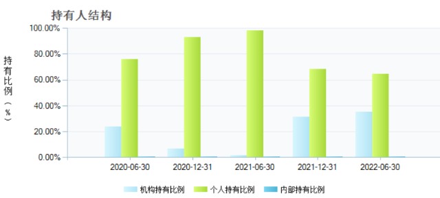 李巍 基金经理 评价_广发制造业精选股票_广发制造业精选混合A 业绩分析