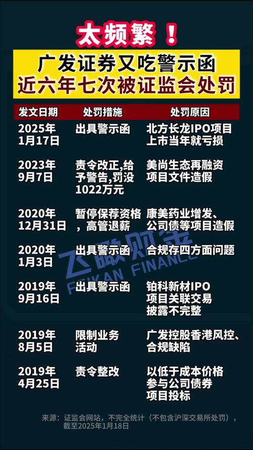 股票配资广发银行_国信证券信托产品账户接入_史上最严配资清理松动