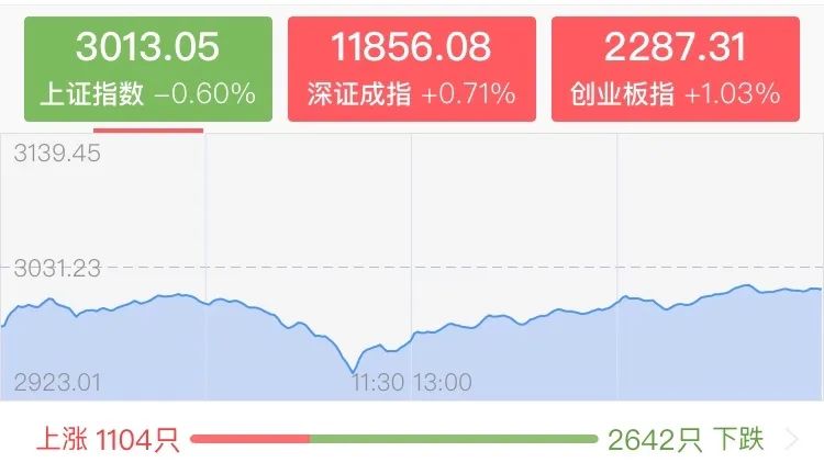 通达信交易软件崩溃_通达信上市了吗_A股V型反转