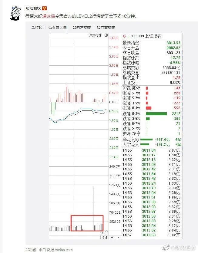 通达信交易软件崩溃_A股V型反转_通达信上市了吗