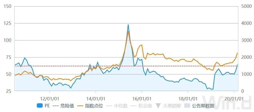 通达信交易软件崩溃_A股V型反转_通达信上市了吗