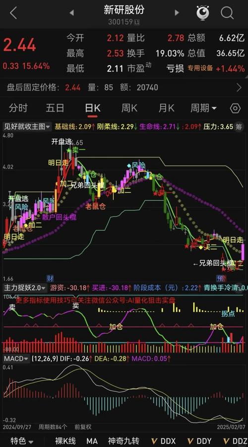 通达信指标编辑公式_通达信是哪个公司的_股票技术指标分析