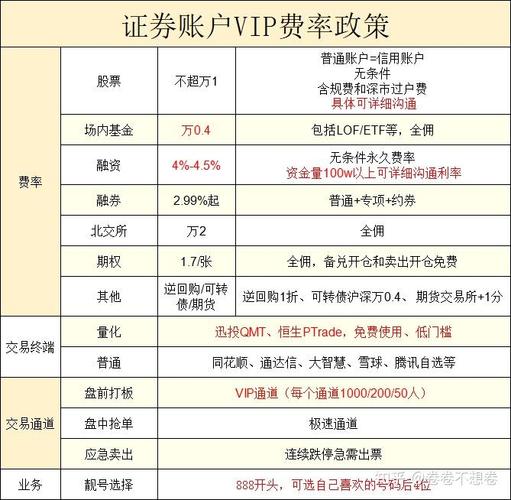 炒股配资利息计算方式_配资利息怎么收取_易倍策略配资利息怎么算