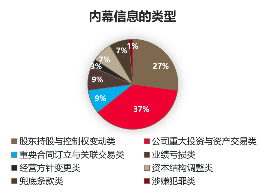 内幕信息重大性认定_违法股票交易app_内幕交易法律认定