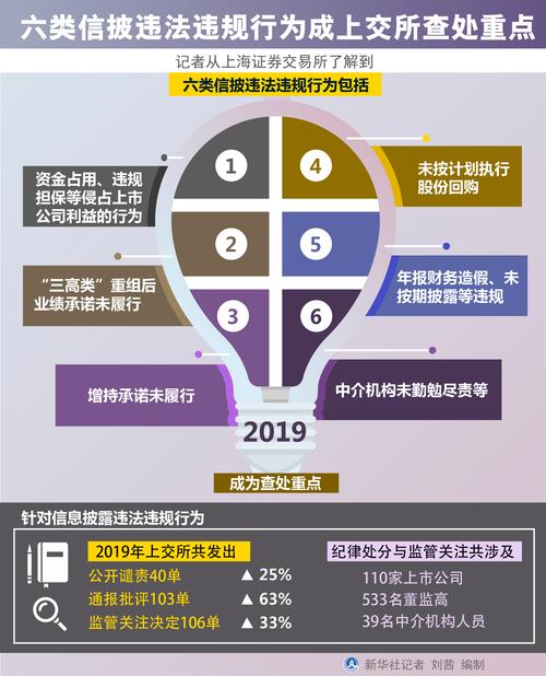 违法股票交易app_内幕交易法律认定_内幕信息重大性认定