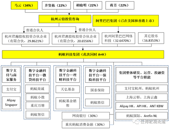蚂蚁集团IPO战略投资者_蚂蚁集团金融牌照布局_蚂蚁配资安全吗