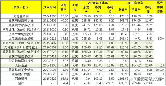 蚂蚁集团IPO战略投资者_蚂蚁集团金融牌照布局_蚂蚁配资安全吗