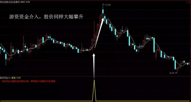 重量级资金类指标，一针见血，教你怎样拿下主力游资！（附公式）
