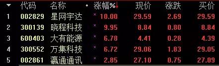 重量级资金类指标，一针见血，教你怎样拿下主力游资！（附公式）