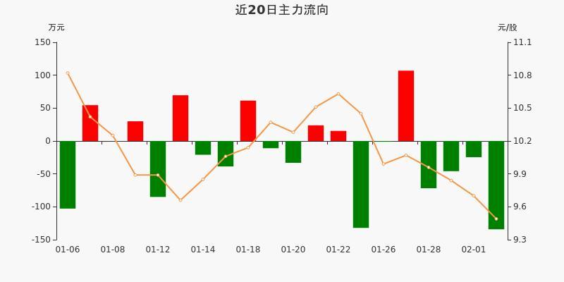 先锋电子002767资金流向分析_有没有可以预警分时指标的股票软件_先锋电子2025年中报业绩解读