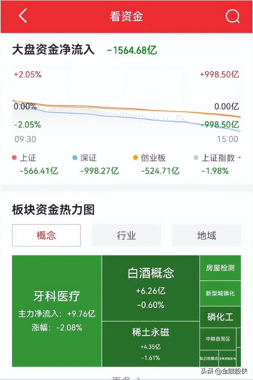 手机股票主力软件_手机看盘界面设置_职业短线客看盘技巧
