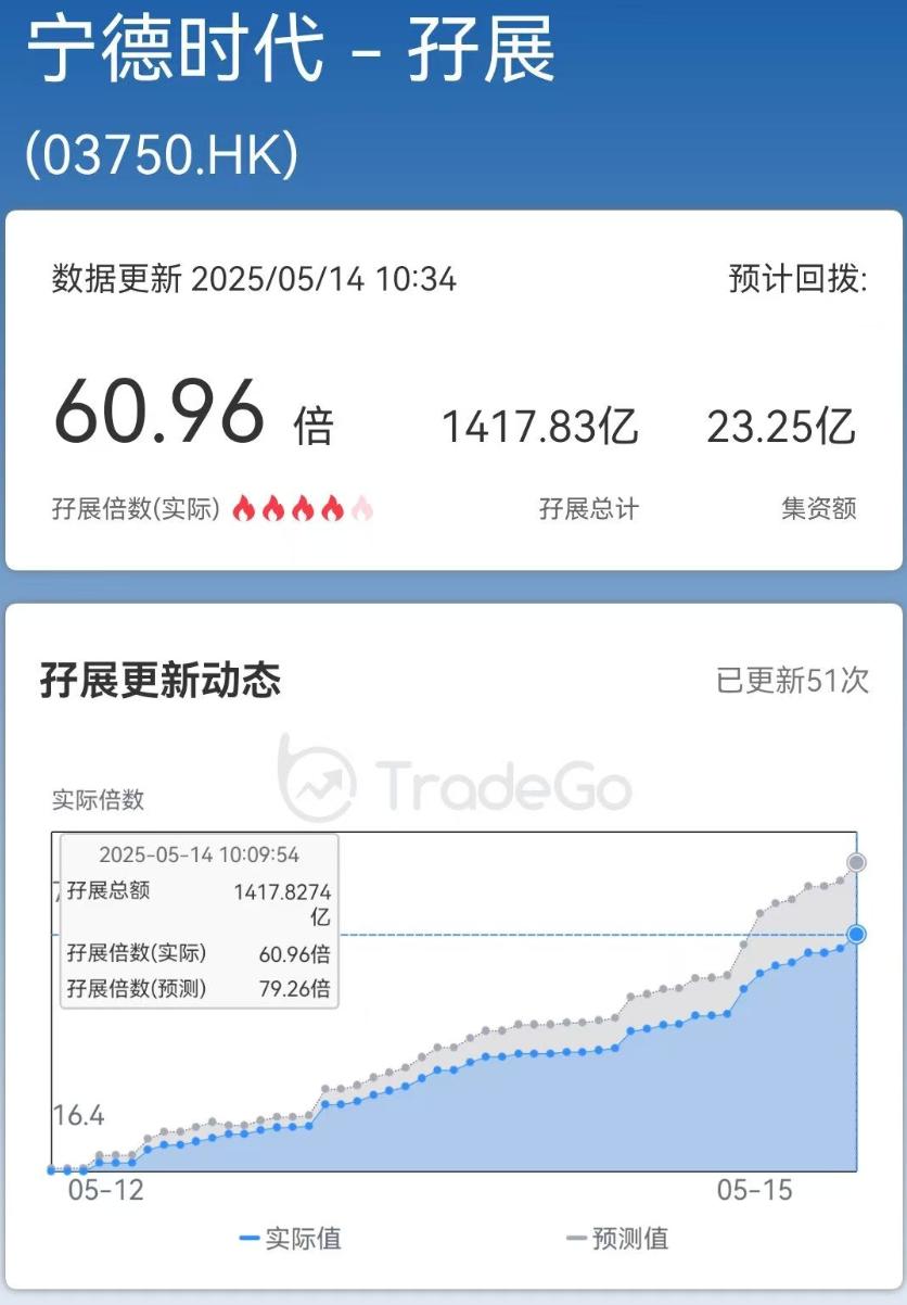 2025年港股IPO回暖_港股配资平台_宁德时代港股申购