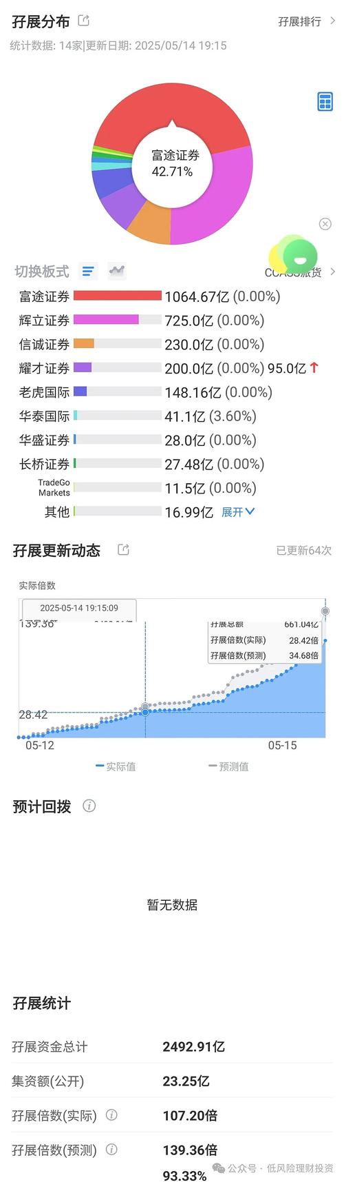 港股配资平台_宁德时代港股申购_2025年港股IPO回暖