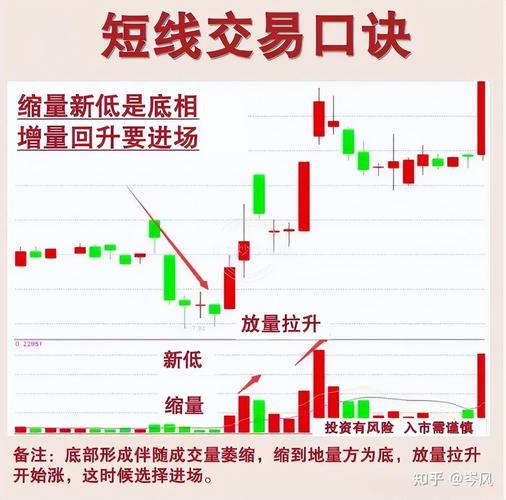 短线交易策略_股票短线精灵什么意思_短线交易技巧