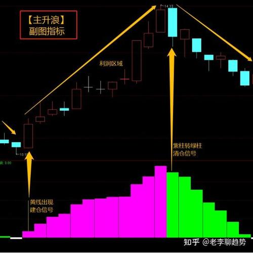 成交量资金流入流出_股票资金流入流出指标_股票的流入流出什么意