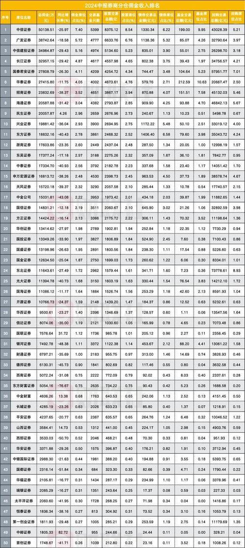 股票资管分仓_券商分仓佣金收入下降_公募基金费率改革影响券商业务