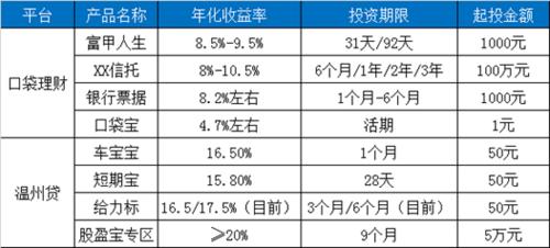 小资金怎么配资_小额股票配资_配资小额股票能买吗