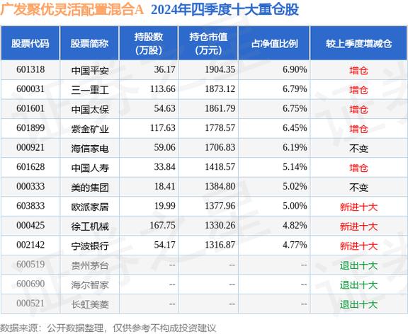 广发沪港深新起点股票_沪港广发新起点股票价格_沪港广发新起点股票行情