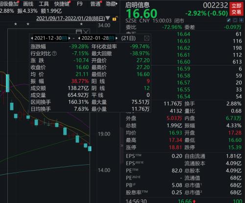 亏配资炒股票钱会少吗_亏配资炒股票钱怎么赚_炒股票配资亏钱