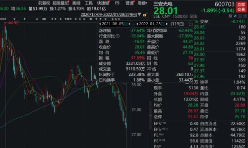 炒股票配资亏钱_亏配资炒股票钱怎么赚_亏配资炒股票钱会少吗