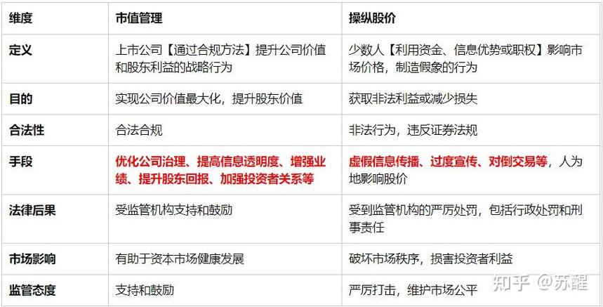 上市公司市值管理操纵市场_股票配资公司理念_2024证监会市值管理指引