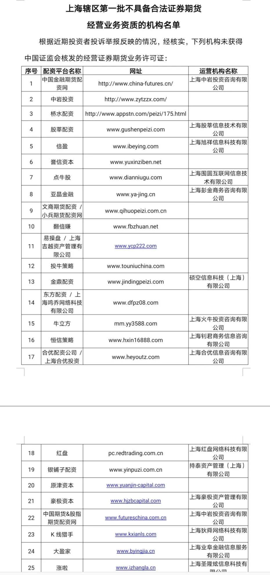  四地证监局重拳出击 _杠杆推荐. 快盈盘配资_场外配资黑名单 