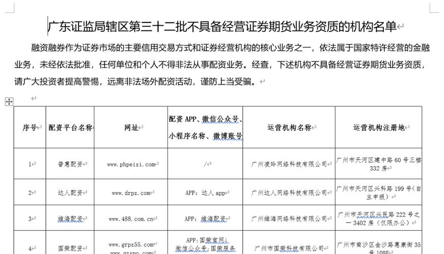  四地证监局重拳出击 _场外配资黑名单 _杠杆推荐. 快盈盘配资