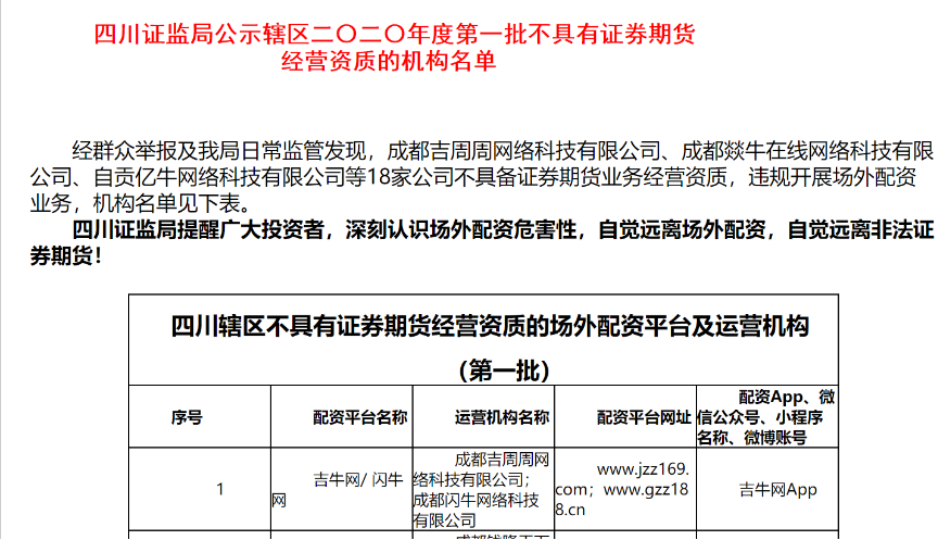 杠杆推荐. 快盈盘配资_ 四地证监局重拳出击 _场外配资黑名单 