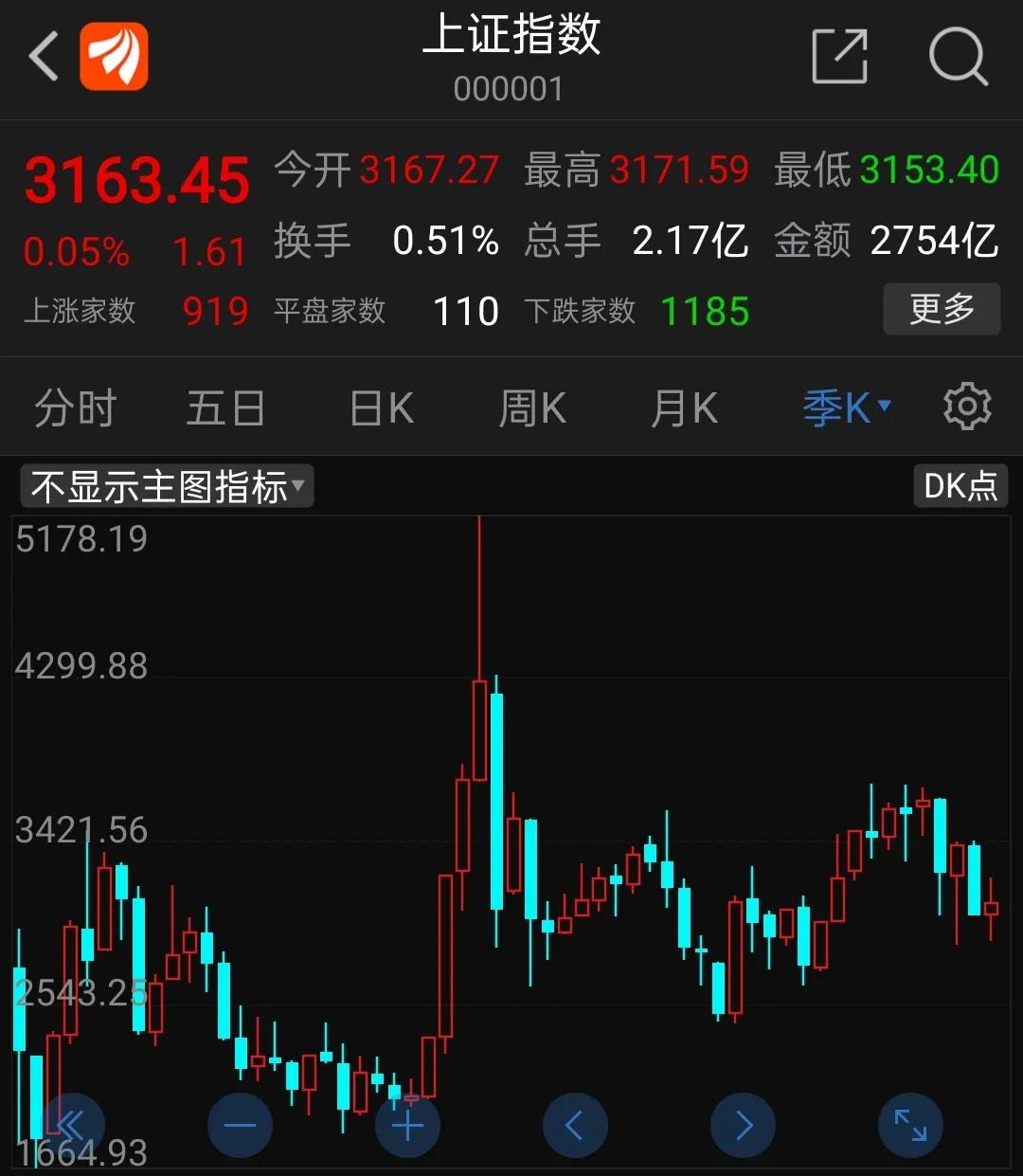 股票配资炒股巨亏自杀_ 田江新 股市盈利秘诀 _