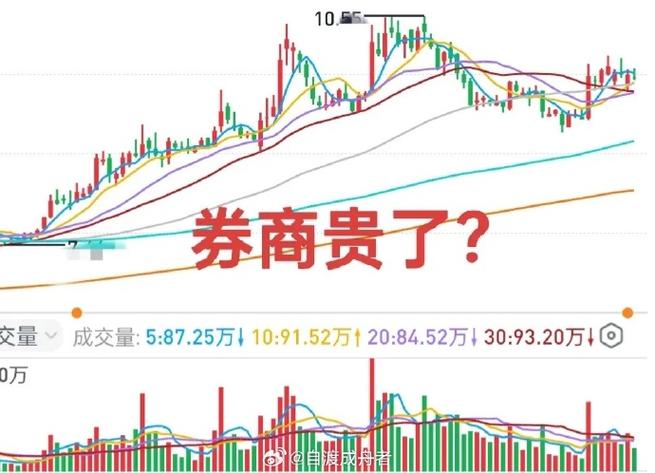 券商研究实力排名_公募基金分仓佣金下降_股票资管分仓
