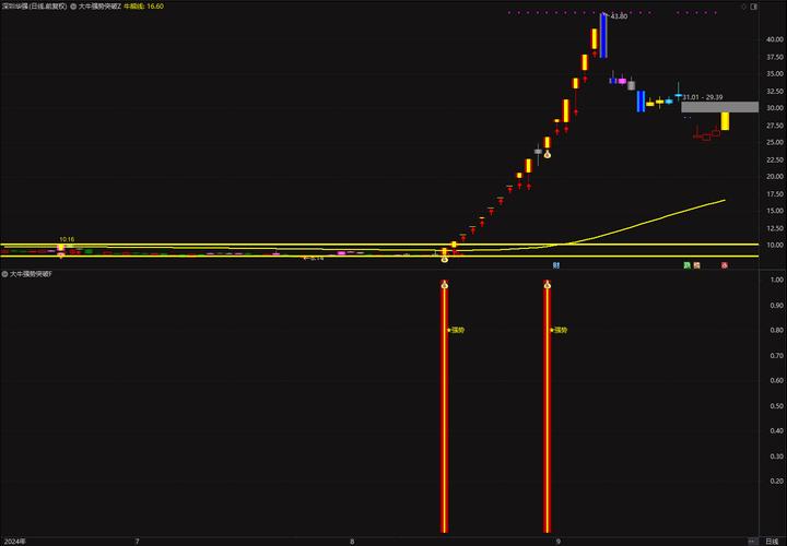 大智慧海通证券手机版_海通证券大智慧5.997下载_大智慧海通证券行情交易软件下载