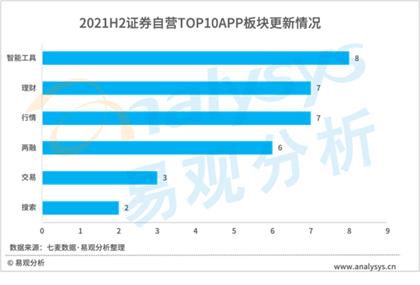 券商APP迭代频率_海通证券手机app_智能投顾功能升级