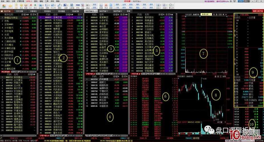 电脑版炒股看盘软件推荐 同花顺东方财富大智慧通达信雪球 _电脑如何炒股软件_ 电脑版看盘软件功能特点 