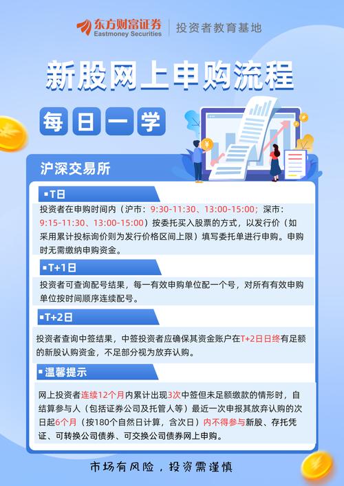 新股申购市值要求_深市新股申购市值要求_沪市新股申购市值要求